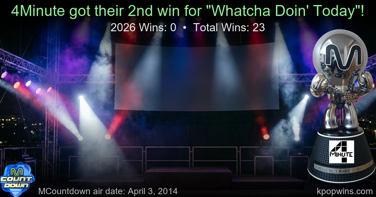 4Minute - Whatcha Doin' Today